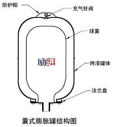 温控器的组成及工作原理