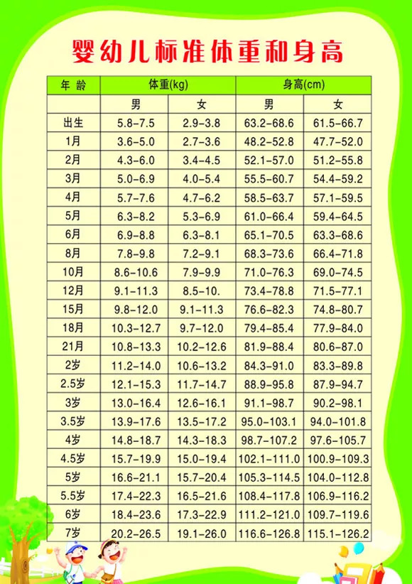 一岁半宝宝身高体重标准,一岁半宝宝身高体重标准与平衡性策略实施指导——定制版19.27.26,可靠评估说明_云端版47.71.80
