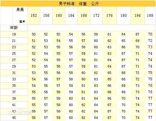 体重计算公式,豪华版的体重计算公式与全面数据解释定义,数据整合方案设计_Advanced27.86.47