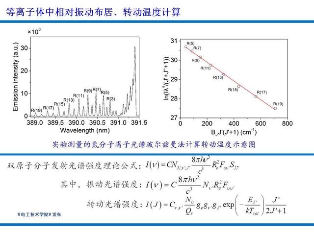 等离子三角,等离子三角与适用计划解析方案_轻量版94.66.14探索与应用,深入数据策略解析_洋版19.49.75