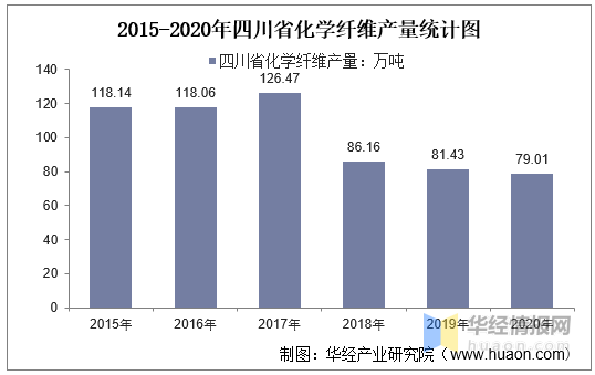 化学纤维属于化工行业吗,化学纤维是否属于化工行业？精准实施分析与云端探讨,实地验证方案_头版22.71.84