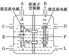 工业硅的制备方法及原理,工业硅的制备方法及原理，准确资料解释定义与深入探究,综合数据解释定义_MR69.86.31