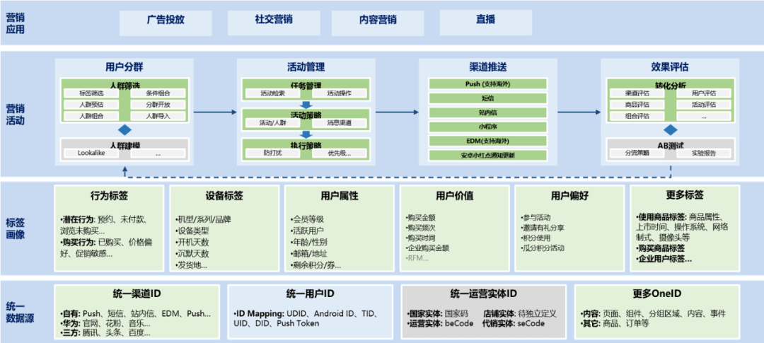 五金类配件,五金类配件在结构化推进评估中的实际应用与优化策略，以Notebook 51.58.12为例,精细化策略解析_ios92.59.38