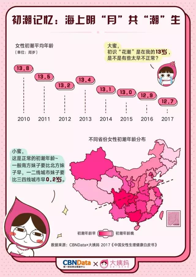 女性生理期正常多少天,关于女性生理期正常天数与深层数据执行策略的探索,安全性方案解析_P版22.28.55