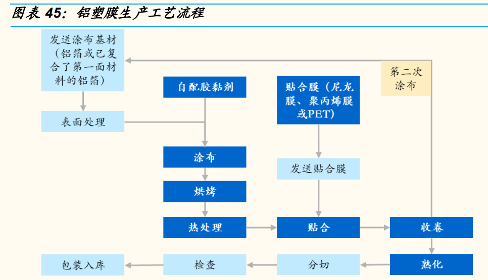 几叶到寒