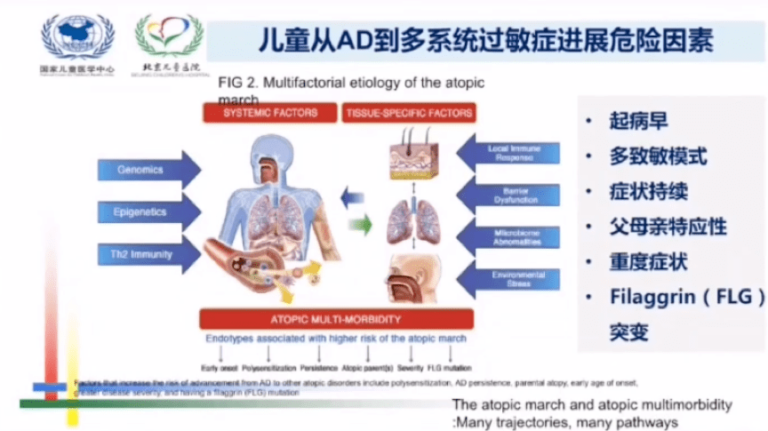 广州儿童医院网上挂号