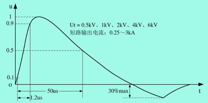 防辐射工程,防辐射工程，综合研究解释定义与Advance23.66.88的应用,数据设计支持计划_小版73.62.12