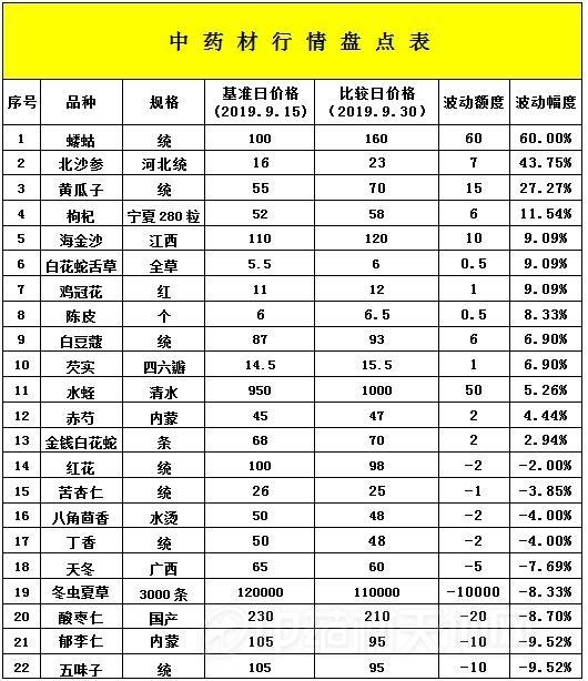 安国中药材今日行情