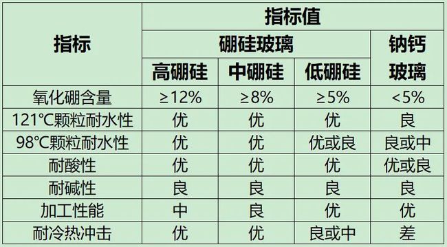 高硼硅材质对人体有害吗,高硼硅材质对人体有害吗？快速响应计划解析_新版本 44.67.83,数据导向计划设计_盗版41.60.60