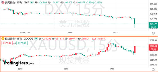 美联储12月或将降息25个基点热,美联储12月降息预期，实践研究、解释与定义，以及Pixel 2023年展望,精细评估说明_Harmony85.88.48