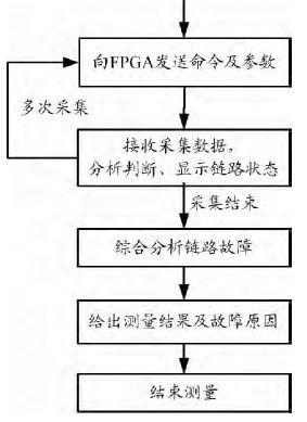 面纸和纸巾的区别