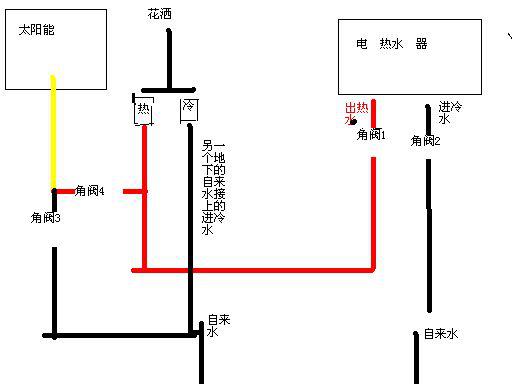 选材建议 第2页