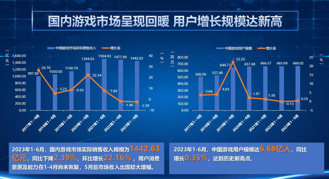 财经与游戏产业对中国经济的影响,财经与游戏产业对中国经济的影响及科技成语分析定义——以WearOS 83.45.24为例,全面数据解释定义_移动版25.96.81