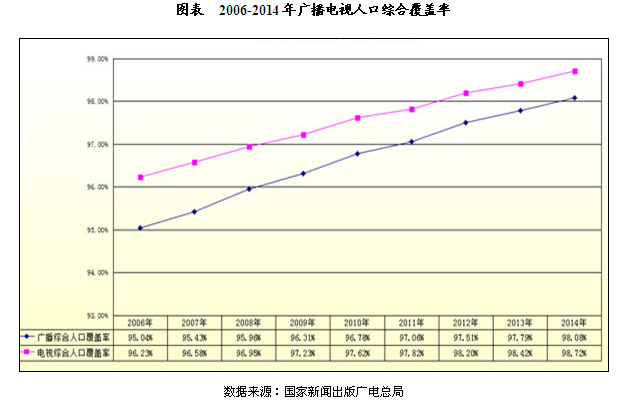 广播电视检测环境的功能,广播电视检测环境的功能，诠释、分析与定义,实地执行考察方案_牙版72.39.47