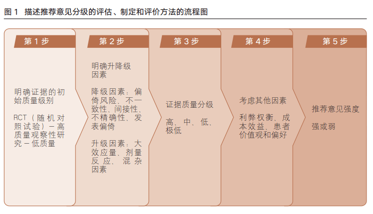 性用器具怎么消毒最好