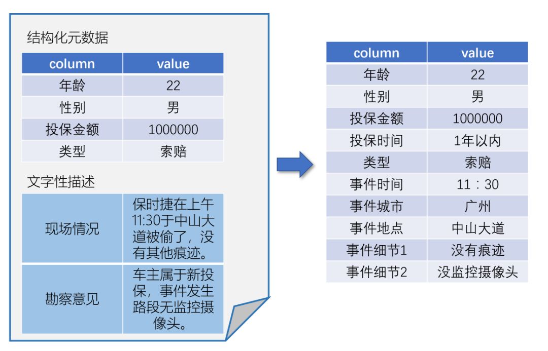 负重箭步蹲的好处