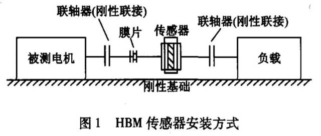 电机疲劳测试方法,电机疲劳测试方法与现状解读说明,确保问题解析_Device19.94.91