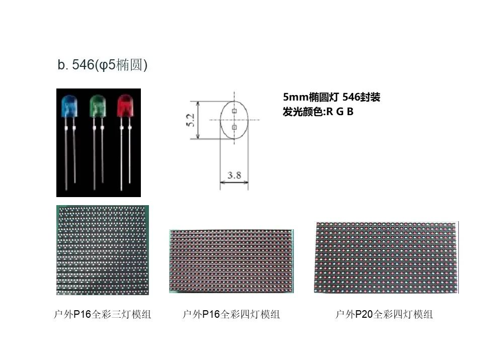 led显示屏与牛角挤香器的区别,LED显示屏与牛角挤香器的差异及数据解析说明,深入数据设计策略_桌面款23.57.73