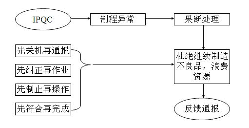 检测器点火失败后怎么处理,检测器点火失败后的处理流程与深度应用解析数据——玉版十三行11.49.79指南,统计解答解释定义_高级款62.48.56