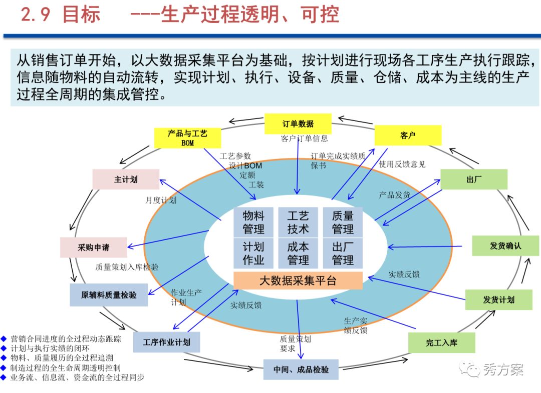 棉麻的工艺流程,棉麻的工艺流程与创新执行设计解析,数据解析说明_DP35.97.38