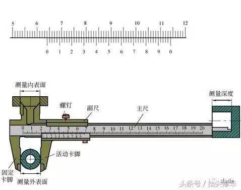 带表的卡尺怎么调整,带表的卡尺调整方案及适用解析,安全策略评估_出版社19.33.30