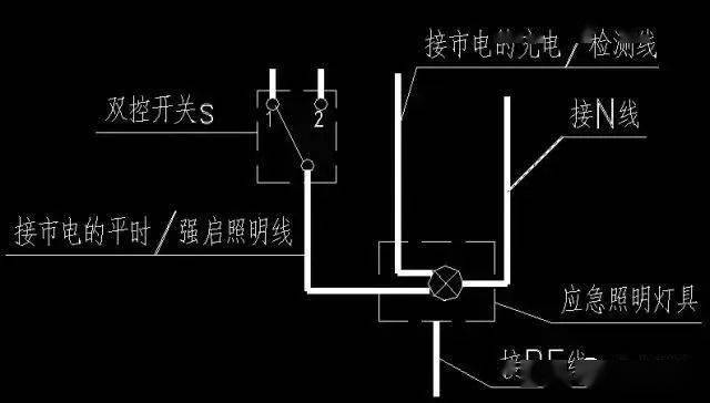 节奏才是王道