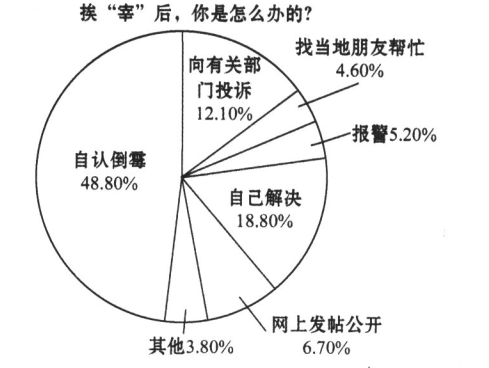 泪眸人