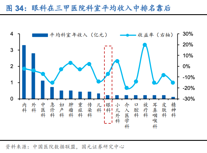 那家眼科医院最好,那家眼科医院最好，状况评估解析说明,精细评估解析_蜡版91.48.57