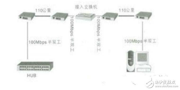 塑料光纤传输技术优点有哪些