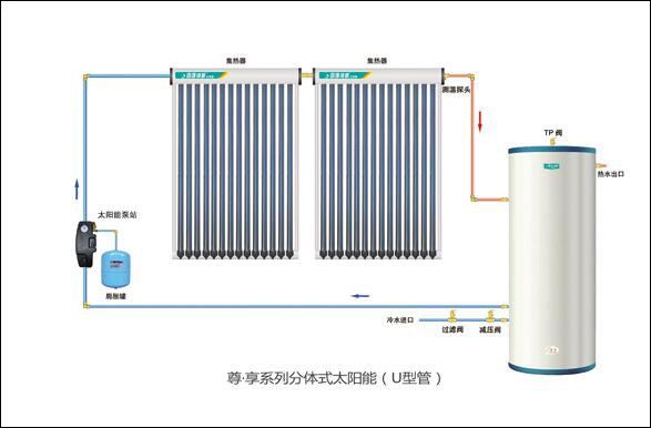 太阳能热水器控制阀价格