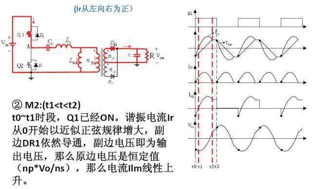 衬料与智能卡工作原理是什么