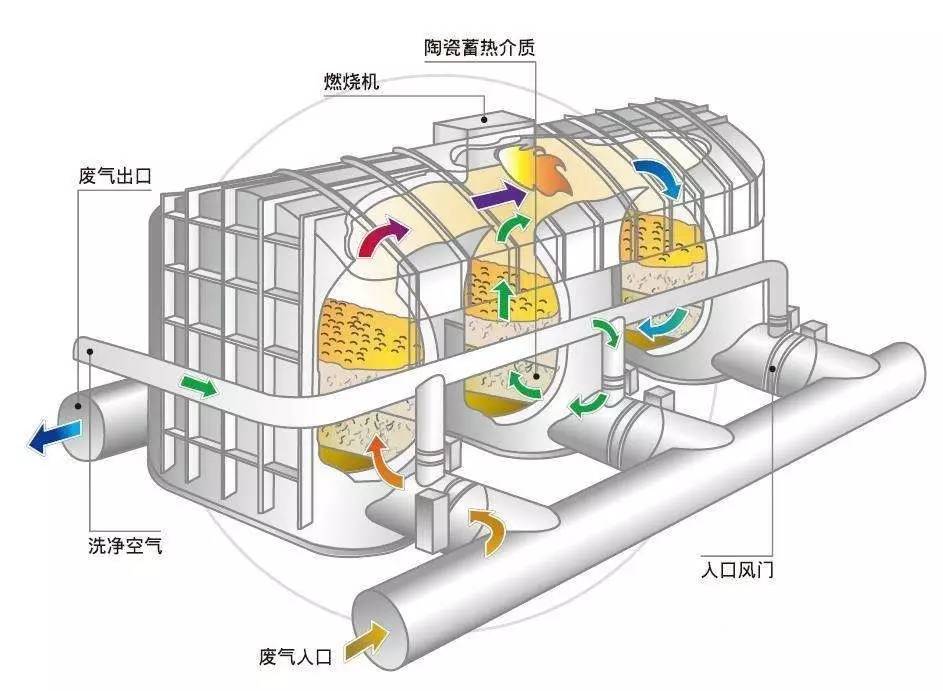 集装化设备有哪些