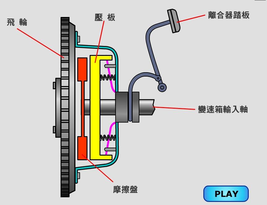 开袋机与离合器盖安装位置图