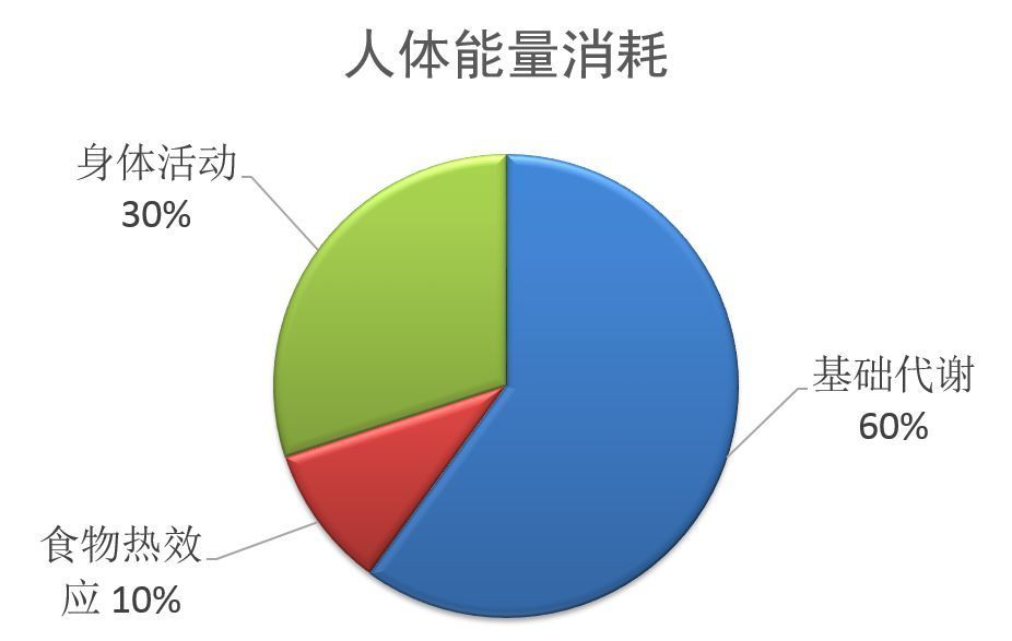 熬糖的比例制作糖葫芦