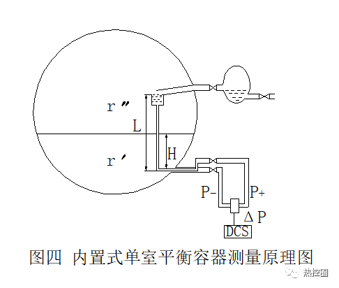 液位测量装置