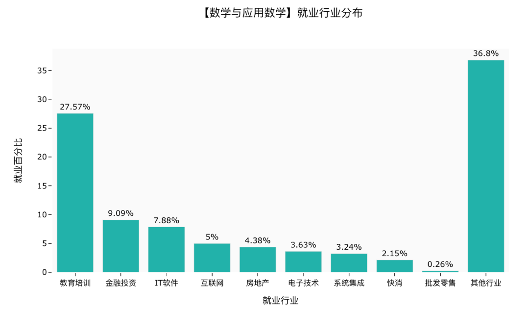 堆高车工作原理