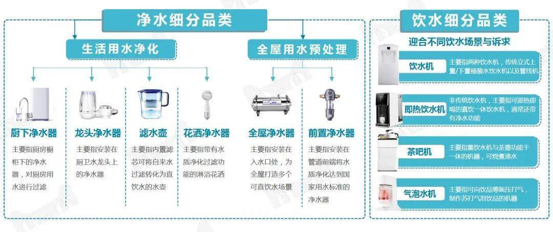 花洒属于什么类目