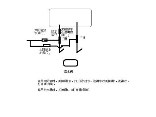 太阳能热水器控制阀怎么接线