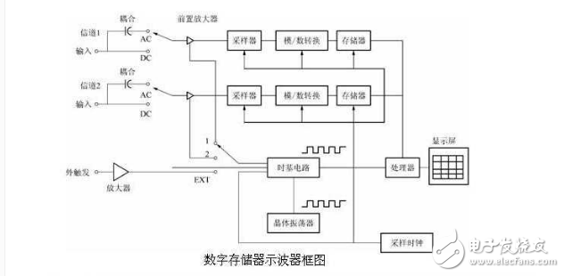 分析仪器的结构框图