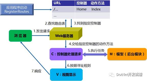 贴片基本工作过程