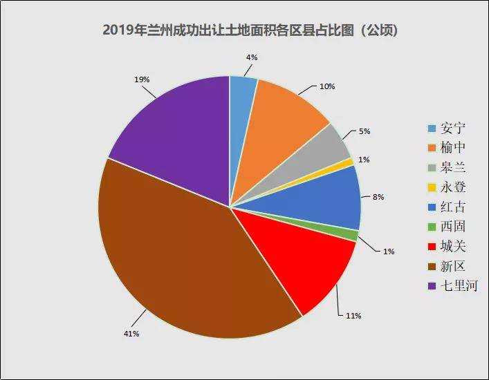 土地复合利用是啥意思