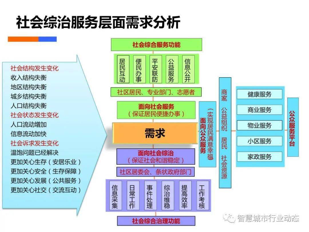 瘦腿针原理