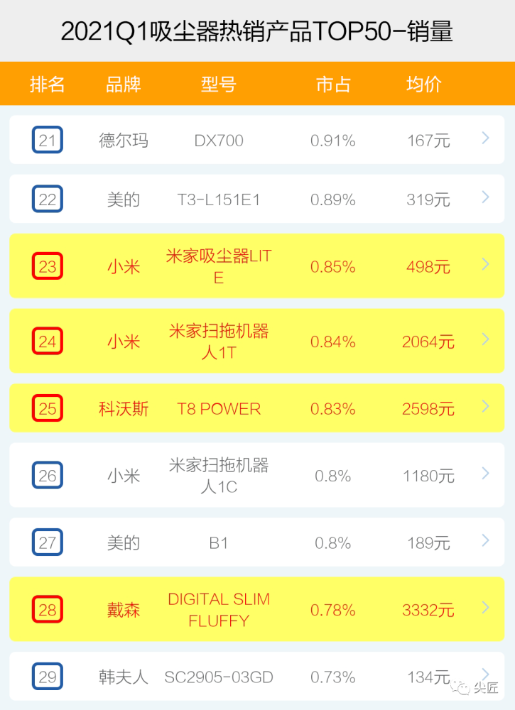 电桥灵敏度实验数据