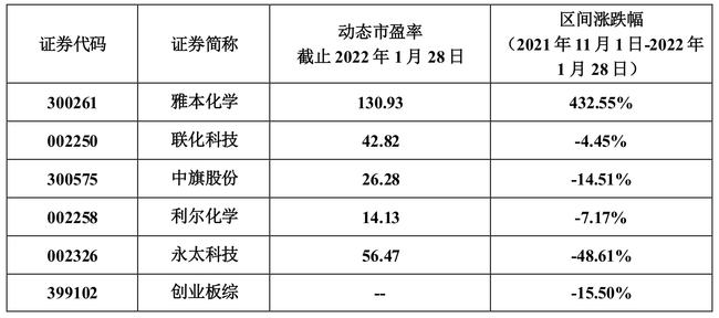 维生素类药物的鉴别