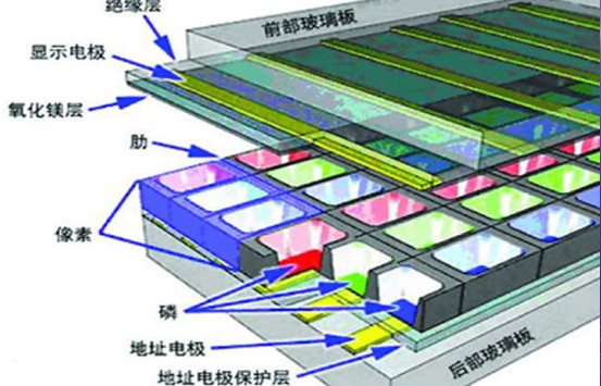 等离子体显示器原理