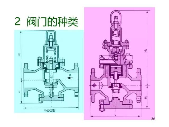 阀手动阀