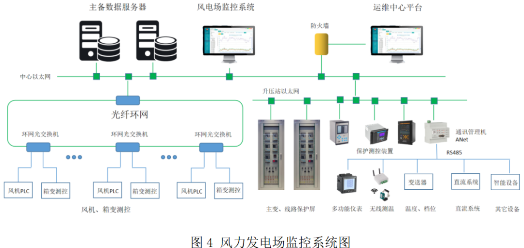 有线监控设备安装图