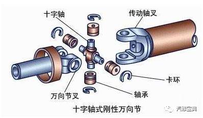 球笼式万向节的特点