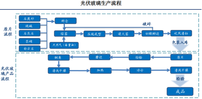 灯具玻璃与船舶涂料的特性关系