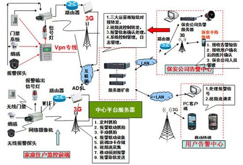 流滴剂与智能家居联动原理一样吗